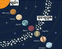 ପଥର ଘେରାରେ ଘର